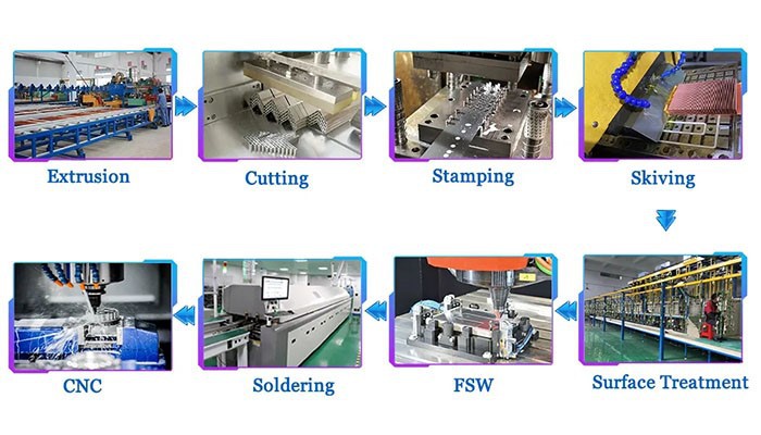 passive heat sink production passive heat sink production